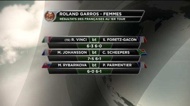 Vidéo - Roland-Garros - Johansson sauve l'honneur Vidéo - Roland-Garros - Johansson sauve l'honneur