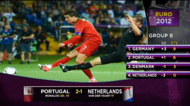 Euro 2012 - Groupe B : Cristiano Ronaldo sort du chapeau